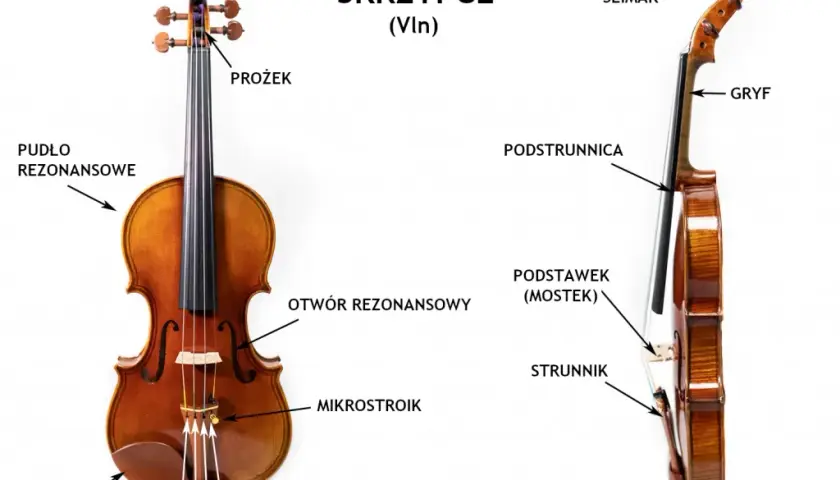 Jak powstały instrumenty smyczkowe? Odkryj ich fascynującą historię