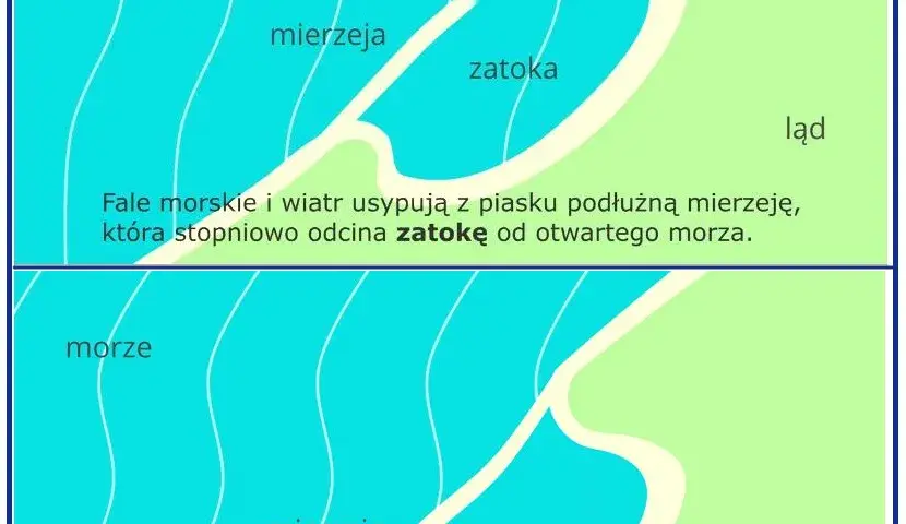 Jak powstało jezioro przybrzeżne i dlaczego są tak ważne dla ekosystemu